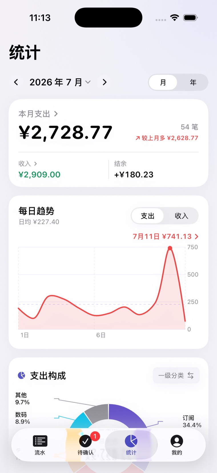 甩手记月度统计页面